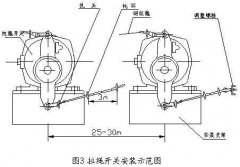 雙向拉繩開(kāi)關(guān)RLS-S2，RLS-Z1廠家直供