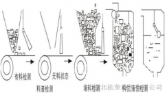 HQGB-2007GK堵煤開關(guān)_堵煤開關(guān)KBX-220溜槽堵塞開關(guān)生產(chǎn)廠家 HQGB-2007GK堵煤開關(guān)_堵煤開關(guān)KBX-220溜槽堵塞開關(guān)生產(chǎn)廠家