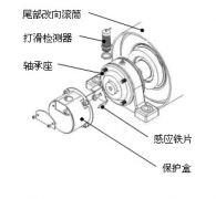 速度開關(guān)，皮帶打滑Z6315皮帶測速傳感器AHE-S3012M
